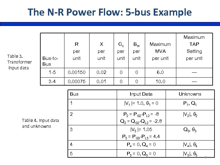 The N-R Power Flow: 5 -bus Example X per unit Gc per unit Bm