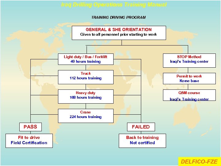 Iraq Drilling Operations Training Manual TRAINING DRIVING PROGRAM GENERAL & SHE ORIENTATION Given to