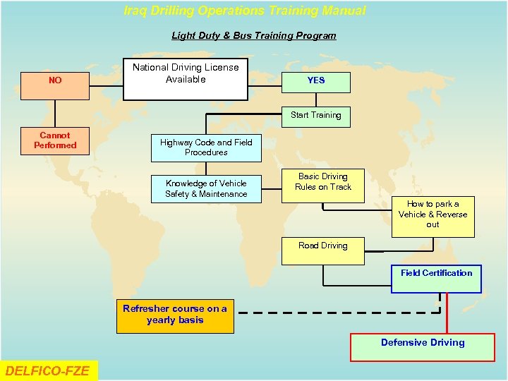 Iraq Drilling Operations Training Manual Light Duty & Bus Training Program NO National Driving