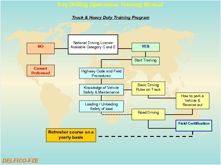 Iraq Drilling Operations Training Manual Truck & Heavy Duty Training Program National Driving License