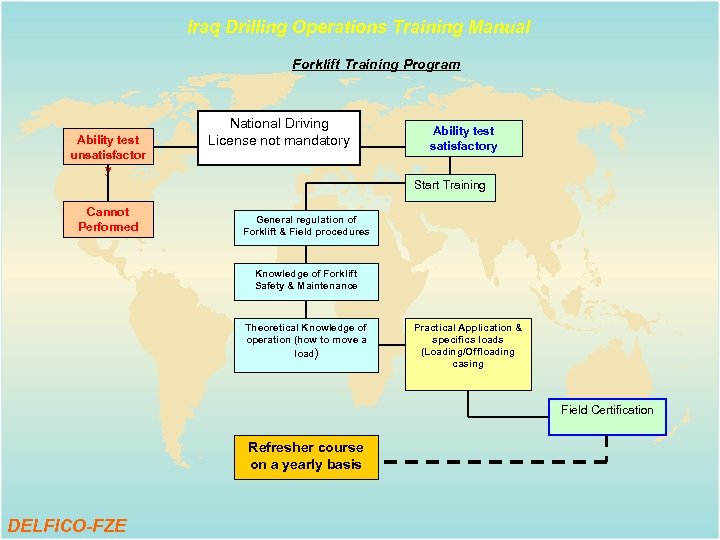 Iraq Drilling Operations Training Manual Forklift Training Program Ability test unsatisfactor y National Driving