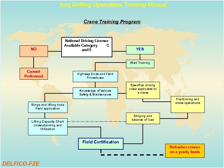 Iraq Drilling Operations Training Manual Crane Training Program NO National Driving License Available Category
