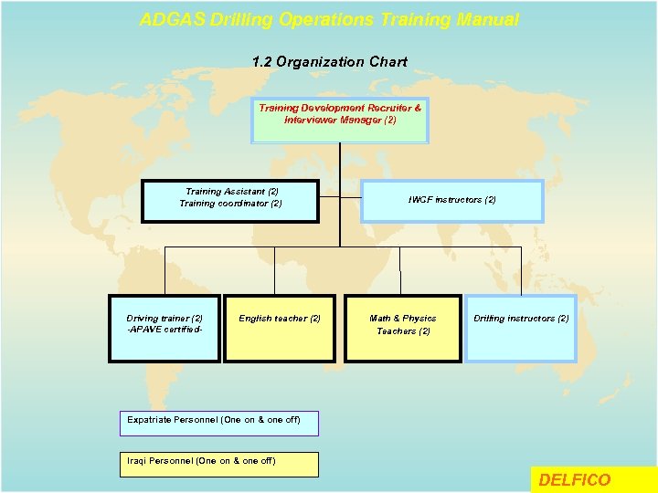 ADGAS Drilling Operations Training Manual 1. 2 Organization Chart Training Development Recruiter & Interviewer