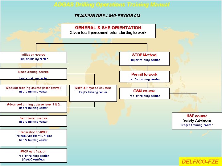 ADGAS Drilling Operations Training Manual TRAINING DRILLING PROGRAM GENERAL & SHE ORIENTATION Given to