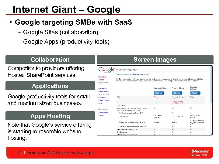 Internet Giant – Google • Google targeting SMBs with Saa. S – Google Sites