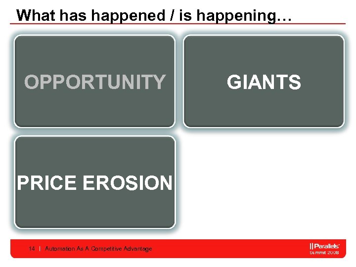 What has happened / is happening… OPPORTUNITY PRICE EROSION 14 Automation As A Competitive