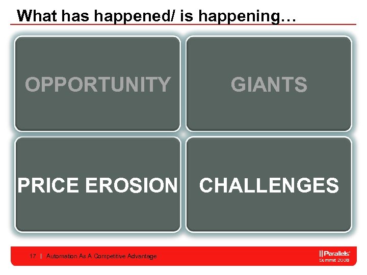 What has happened/ is happening… OPPORTUNITY GIANTS PRICE EROSION CHALLENGES 17 Automation As A