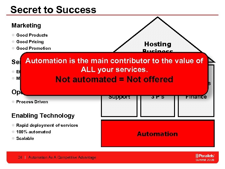 Secret to Success Marketing l Good Products l Good Pricing l Good Promotion Hosting