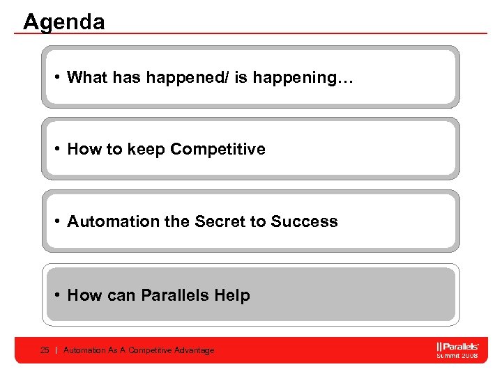 Agenda • What has happened/ is happening… • How to keep Competitive • Automation