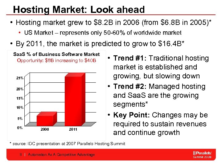 Hosting Market: Look ahead • Hosting market grew to $8. 2 B in 2006