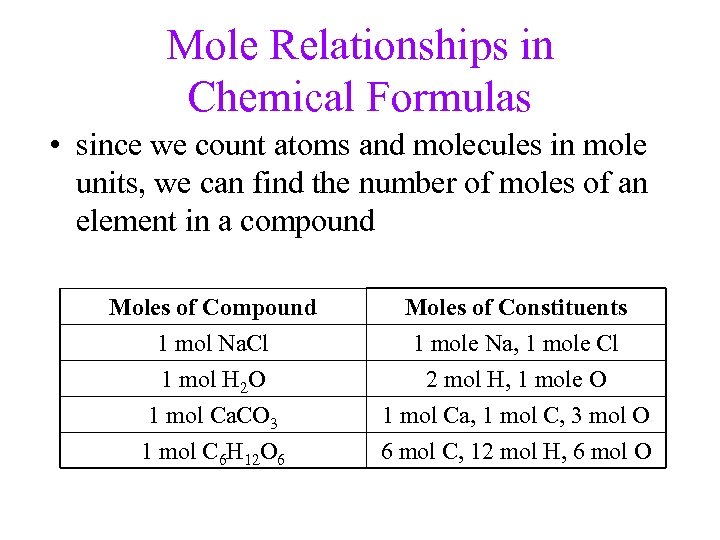 Mole Relationships in Chemical Formulas • since we count atoms and molecules in mole