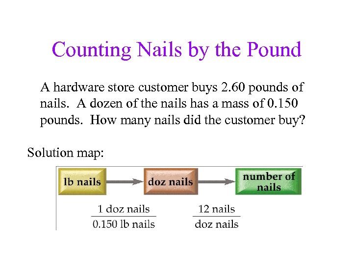 Counting Nails by the Pound A hardware store customer buys 2. 60 pounds of