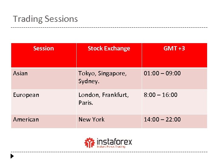 Trading Sessions Session Stock Exchange GMT +3 Asian Tokyo, Singapore, Sydney. 01: 00 –