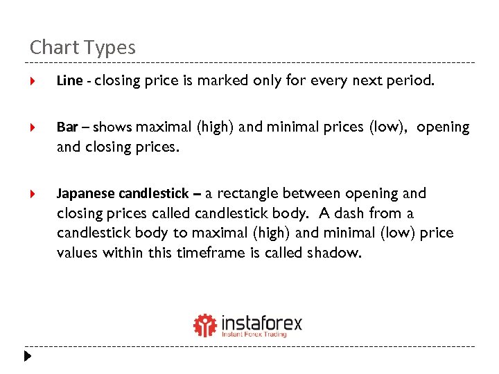 Chart Types Line - closing price is marked only for every next period. Bar