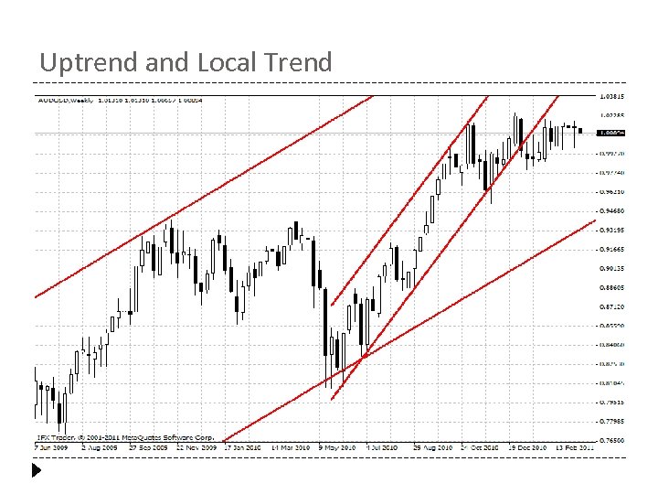 Uptrend and Local Trend 