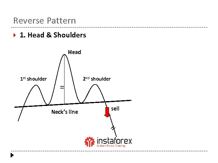 Reverse Pattern 1. Head & Shoulders Head 1 st shoulder = Neck’s line 2