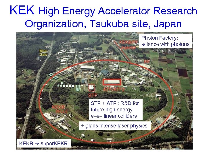 KEK High Energy Accelerator Research Organization, Tsukuba site, Japan Photon Factory: science with photons