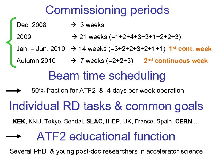 Commissioning periods Dec. 2008 3 weeks 2009 21 weeks (=1+2+4+3+3+1+2+2+3) Jan. – Jun. 2010