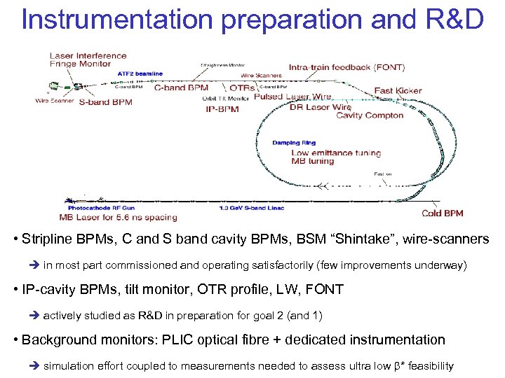 Instrumentation preparation and R&D • Stripline BPMs, C and S band cavity BPMs, BSM