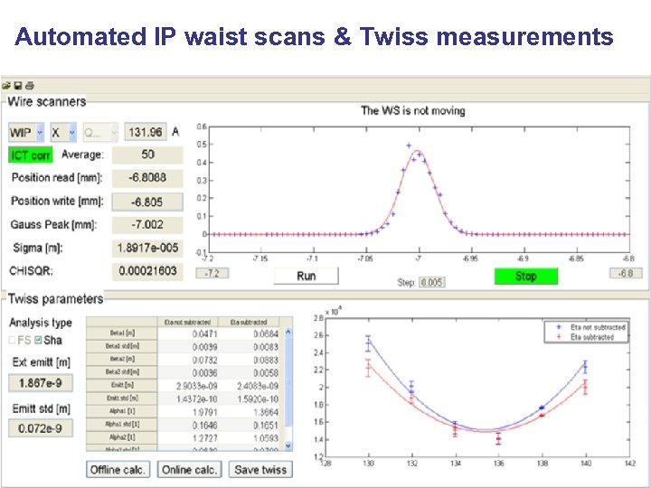 Automated IP waist scans & Twiss measurements 