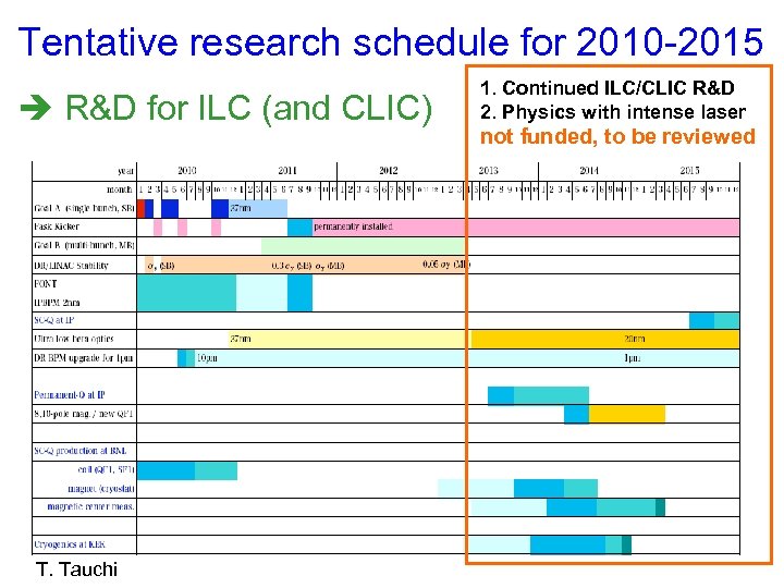 Tentative research schedule for 2010 -2015 R&D for ILC (and CLIC) T. Tauchi 1.