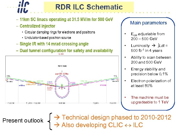 Main parameters • • Luminosity ∫Ldt = 500 fb-1 in 4 years • Ability