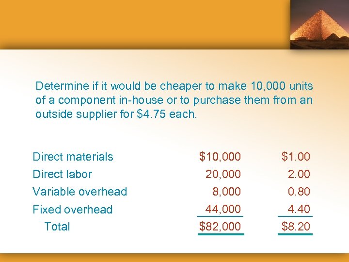 Determine if it would be cheaper to make 10, 000 units of a component