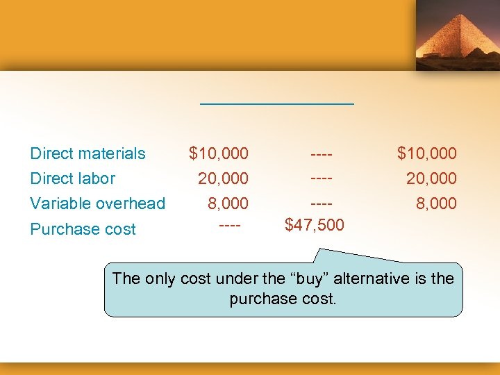 Direct materials Direct labor Variable overhead Purchase cost $10, 000 20, 000 8, 000