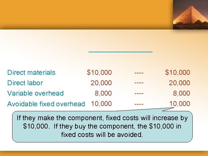 Direct materials Direct labor Variable overhead $10, 000 20, 000 8, 000 Avoidable fixed