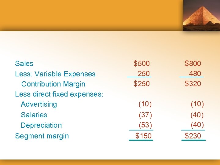 Sales Less: Variable Expenses Contribution Margin Less direct fixed expenses: Advertising Salaries Depreciation Segment