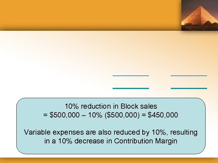 10% reduction in Block sales = $500, 000 – 10% ($500, 000) = $450,