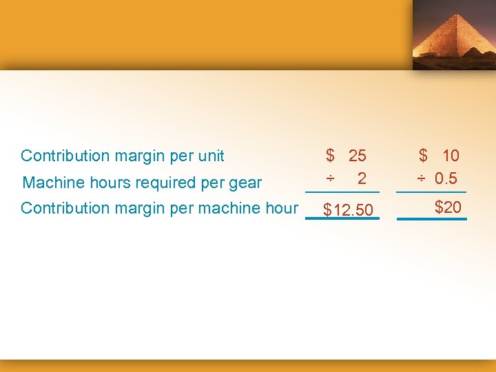 Contribution margin per unit Machine hours required per gear $ 25 ÷ 2 Contribution