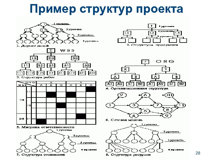 Пример структур проекта 28 