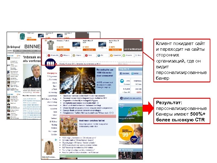 Клиент покидает сайт и переходит на сайты сторонних организаций, где он видит персонализированные банер