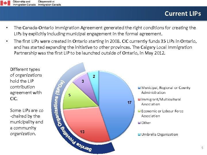 Current LIPs • The Canada-Ontario Immigration Agreement generated the right conditions for creating the