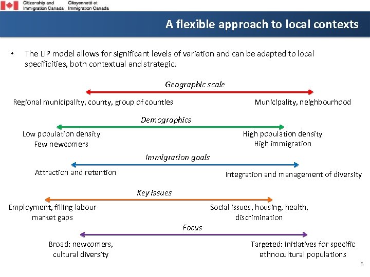 A flexible approach to local contexts • The LIP model allows for significant levels