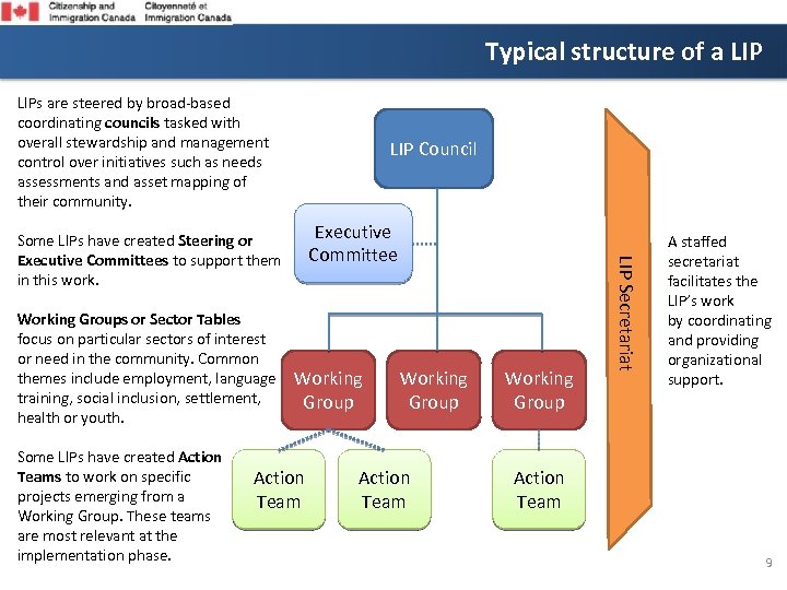 Typical structure of a LIPs are steered by broad-based coordinating councils tasked with overall