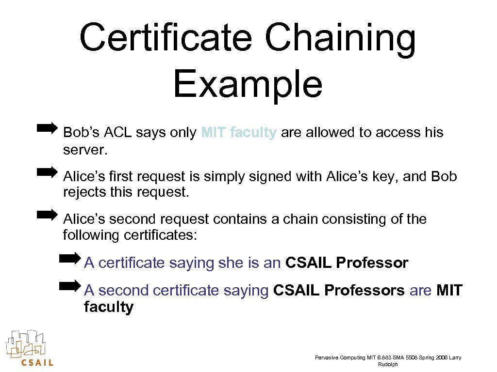 Certificate Chaining Example ➡ Bob’s ACL says only MIT faculty are allowed to access