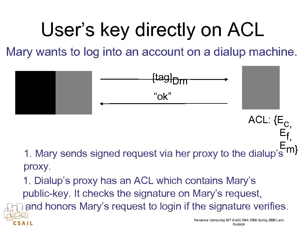 User’s key directly on ACL Mary wants to log into an account on a