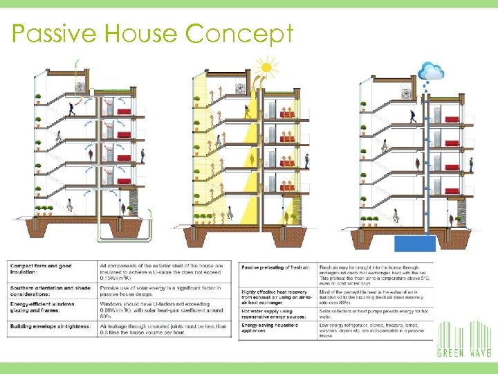 12 Passive House Concept 19/03/2018 University of Corte - Student Halls Residents Building PP