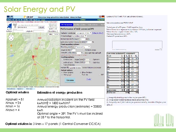 Solar Energy and PV Optimal solution Npanels = 51 Nmax = 24 Nmin =