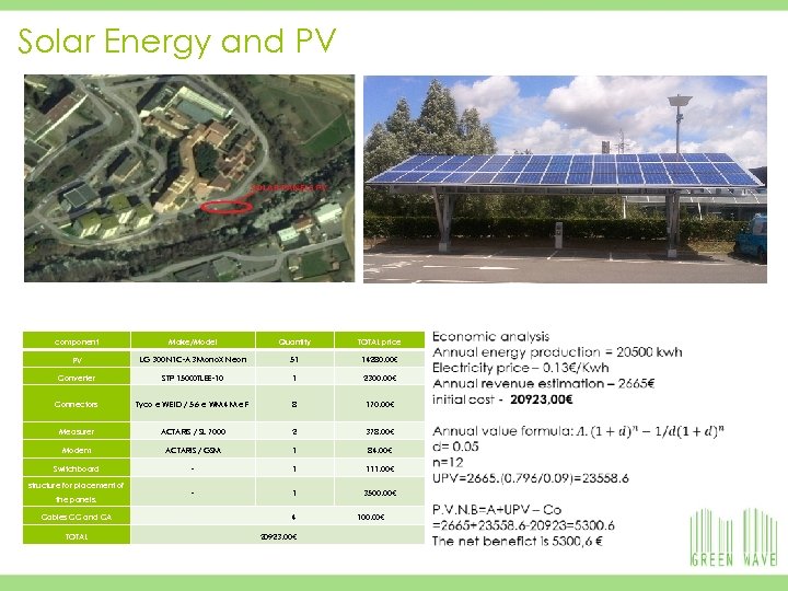 Solar Energy and PV 21 19/03/2018 component Make/Model Quantity TOTAL price PV LG 300