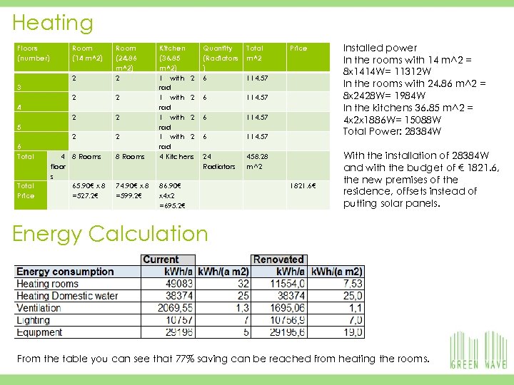 Heating Floors (number) Room (14 m^2) 22 2 Room (24. 86 m^2) 2 2