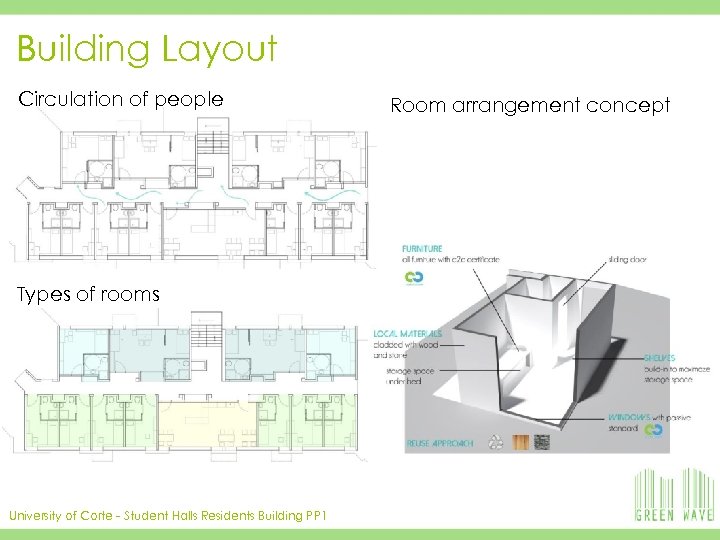 Building Layout Circulation of people Types of rooms University of Corte - Student Halls