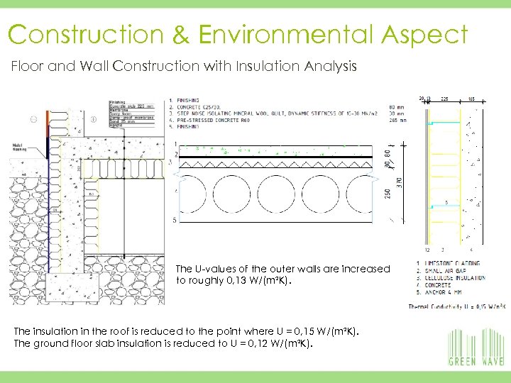 9 19/03/2018 Construction & Environmental Aspect Floor and Wall Construction with Insulation Analysis The