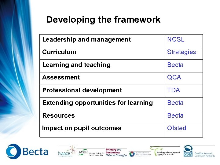 Developing the framework Leadership and management NCSL Curriculum Strategies Learning and teaching Becta Assessment