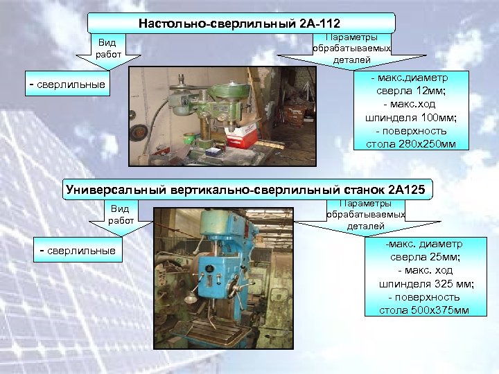 Настольно-сверлильный 2 А-112 Вид работ Параметры обрабатываемых деталей - макс. диаметр сверла 12 мм;