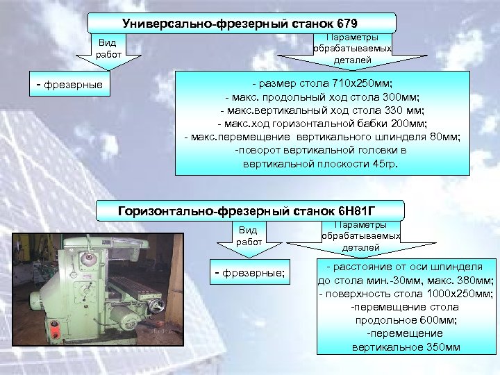 Универсально-фрезерный станок 679 Параметры обрабатываемых деталей Вид работ - фрезерные - размер стола 710