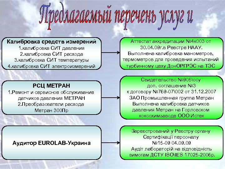 Калибровка средств измерений 1. калибровка СИТ давления 2. калибровка СИТ расхода 3. калибровка СИТ
