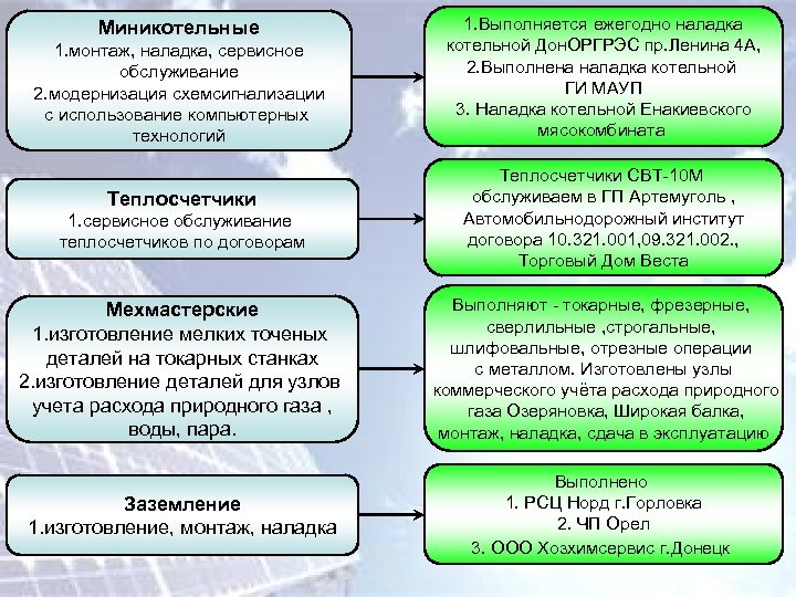 Миникотельные 1. монтаж, наладка, сервисное обслуживание 2. модернизация схемсигнализации с использование компьютерных технологий Теплосчетчики